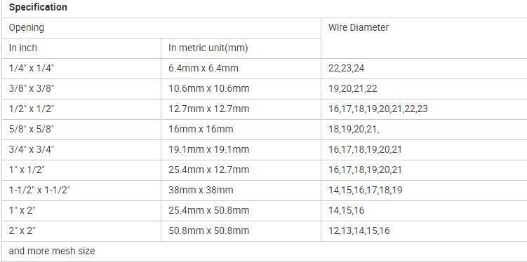 Factory 1/4 Inch 1/2inch Wire Mesh Stainless Steel Welded Iron Wire Mesh/Wire Mesh Welded Netting