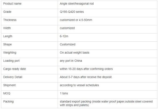 2021 Hot Sale Galvanized Angle Steel/Channel Steel