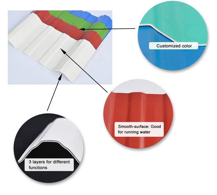Zinc Coated Galvanized Corrugated Steel Sheet Corrugated Board Zinc Roofing Sheet