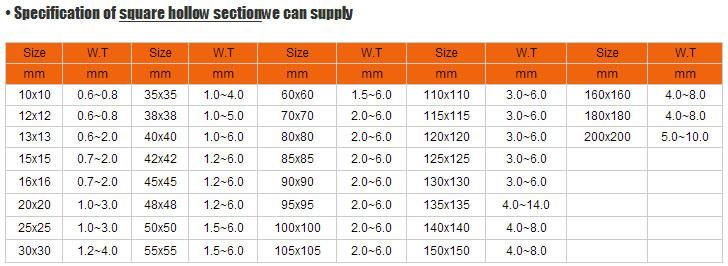 Ouersen Seamless/Welded Standard Packing 12*12mm-600*600mm China Q195-Q345 Hollow Steel Pipe