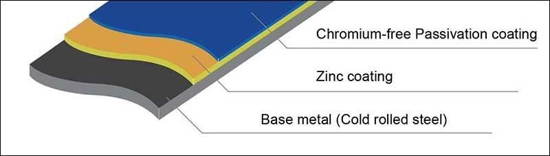 Factory Direct Sales and Spot Direct Delivery24 Gauge Galvanized Steel Sheet Price