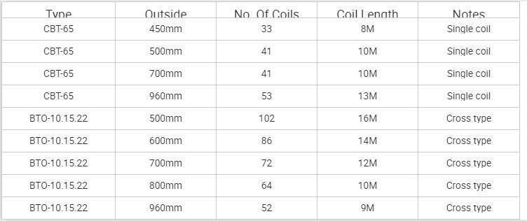 Protective Stainless Steel Barbed Wire Galvanized Steel Barbed Wire for Border/ Airport