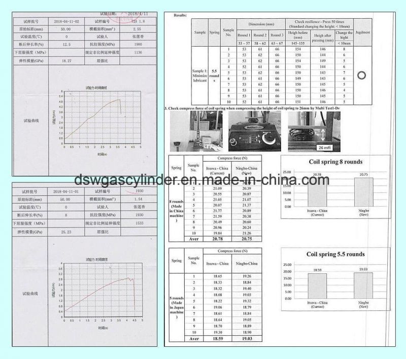 High Carbon Spring Steel Wire for Mattress En 10270-1