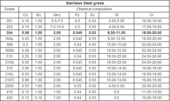 ASTM AISI JIS Standard Cold Rolled Stainless Steel Coil