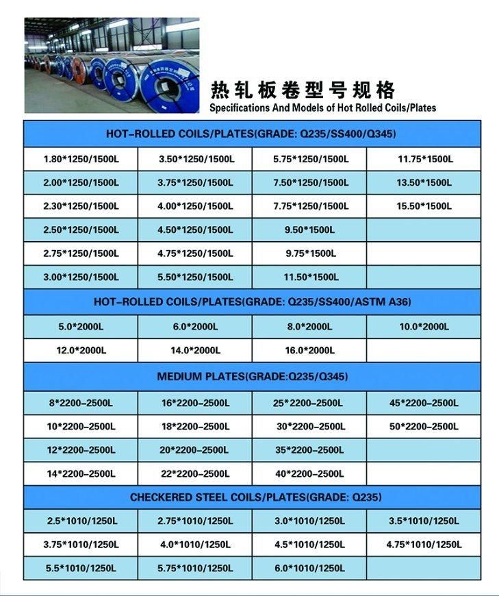 ASTM Standard 10mm, 25mm, Customized Construction Steel Plate