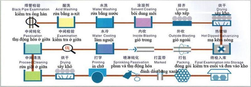 Hot DIP Galvanized Steel Square Tube Hollow Section Welded Gi Steel Pipe Price Per Ton