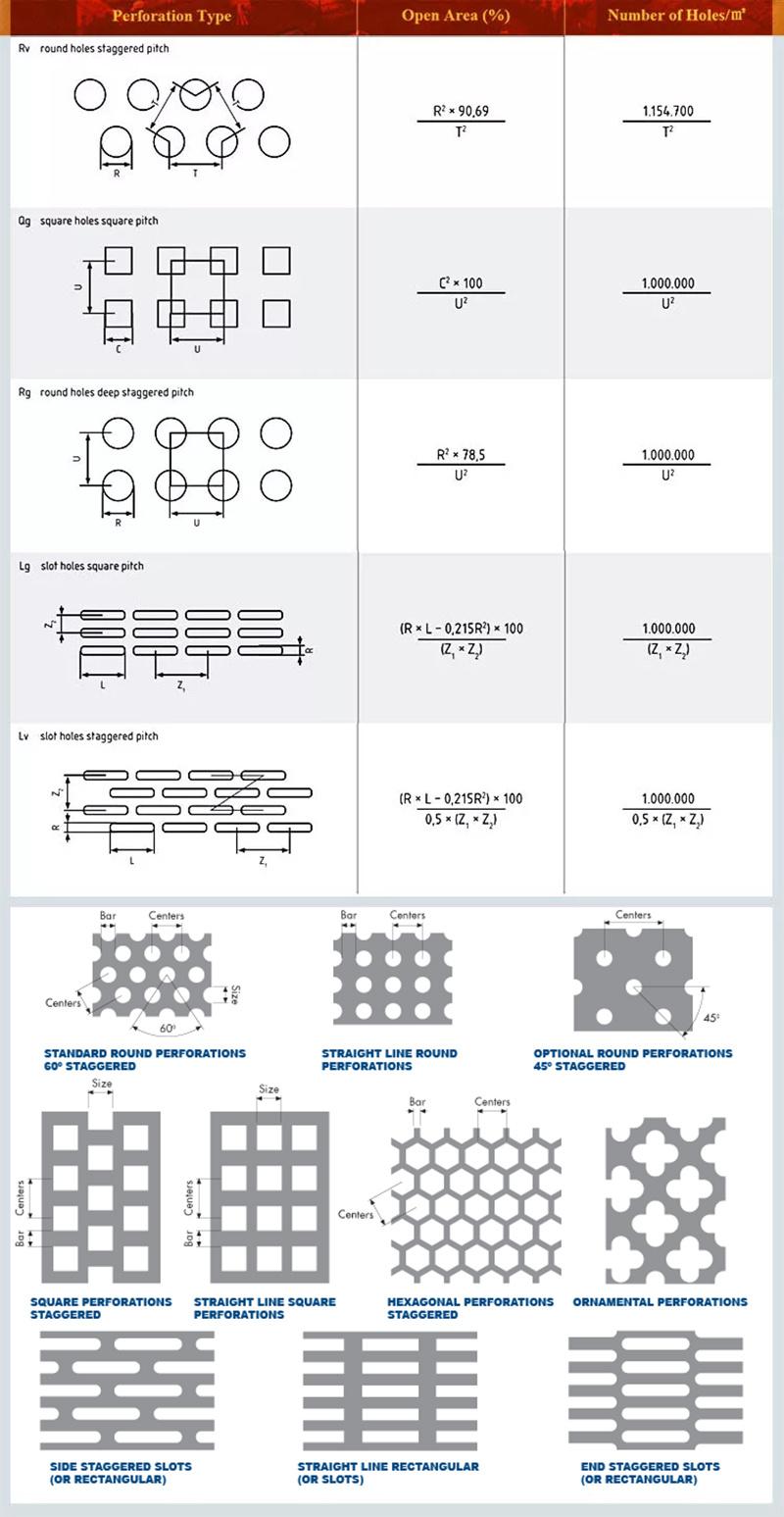 Perforated Plate Stainless Steel Architecture Perforated Metal Sheet