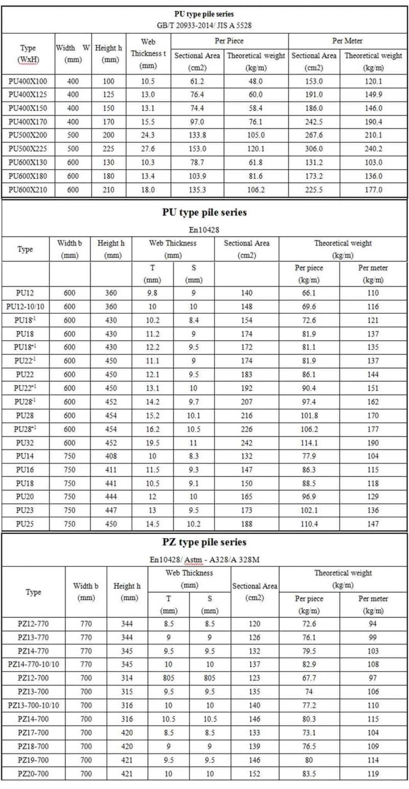 400X100X10.5mm PU Type Sheet Pile, Hot Rolled U Type Steel Sheet Pile