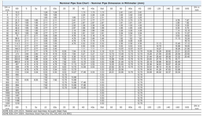 Hydraulic Precision Steel Tube ASTM A519 Grade 1010 1020 +Sra +N for Mechanical Engineering