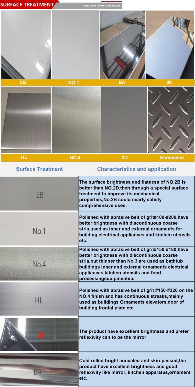 ASTM JIS 304 316L 410s Grade Seamless Stainless Steel Round Square Rectangle Pipe