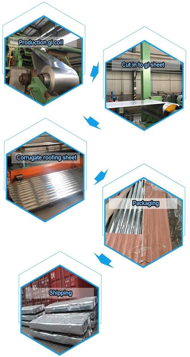 Manufacturer Price Corrugated Steel Roofing Sheets