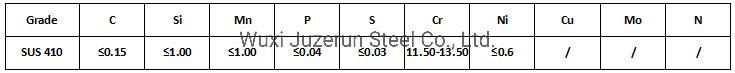 Stainless Steel Coil 410 Price Per Kg