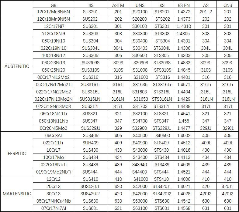 304 En1.4301 Kitchenware and Home Used Bright Steel Coil Manufacturer