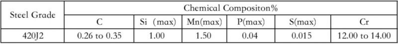 ASTM 420j2 En1.4028 Prime Quality Stainless Steel Coil with Factory Price