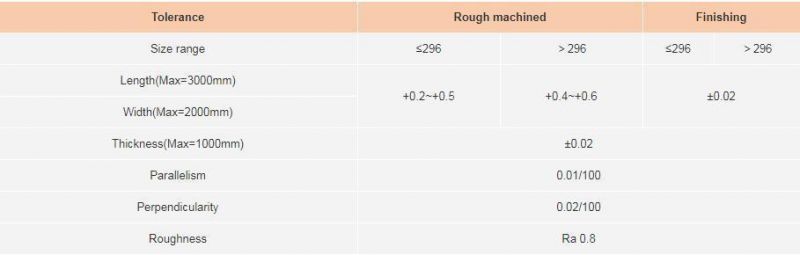 S45c/1045/S50c/1050 Finished Steel Plate/Precision Ground Steel Plate/Mould Plate/Mold Plate/Die Steel