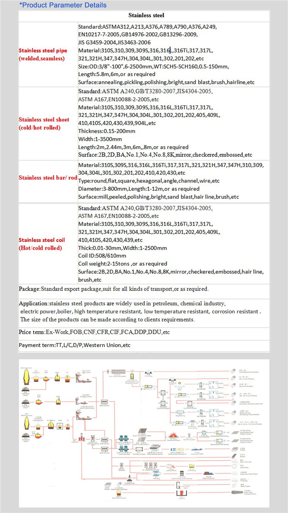 2022 New AISI SUS Stainless Steel 201 304 Bright Finish Stainless Steel Wire for Sale