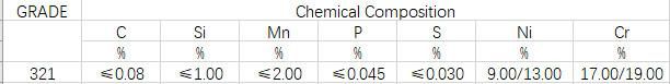 Stainless Steel Material 304/En1.4301, 316/En1.4401, 321/En1.4541 for Stainless Steel Flexible Corrugated Metal Hose