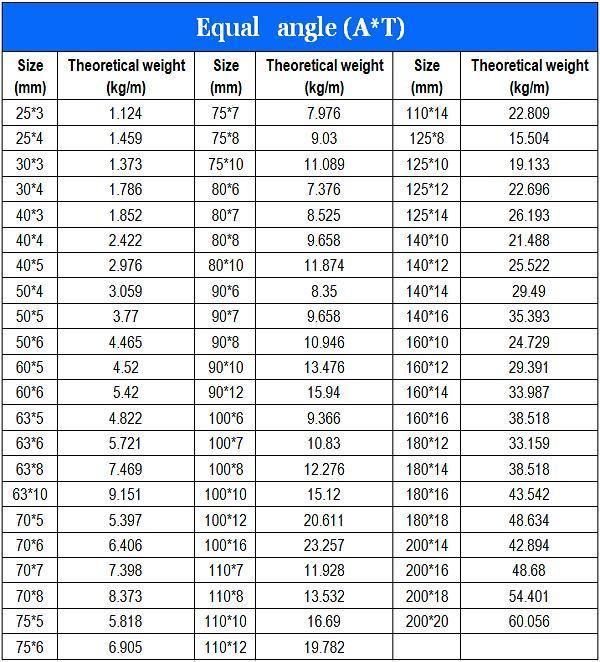 ASTM A36 Steel Angle Bar/Equal Angel Bar for Building
