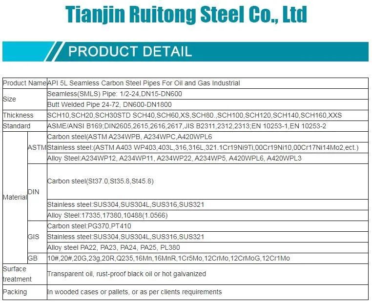 Carbon API Welded Seamless Pipe