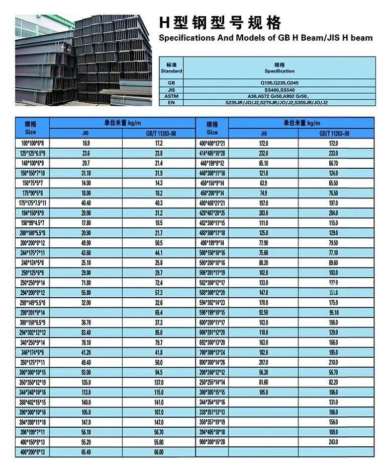 Prime Alloy 100*100, 150*150, 200*200, 300*300, Q235 Q345 Hot Rolled Low Carbon Hw Hm Hn Mild Welded Structural H Steel Beam