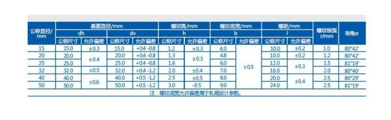 Hot Rolled High Strength Steel Rebar with HRB500 Material