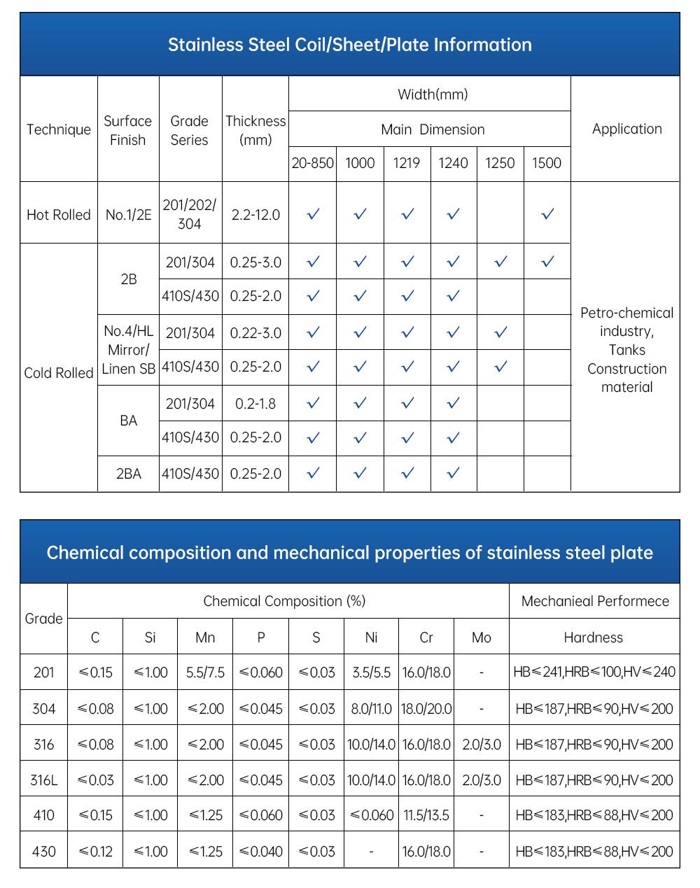 High Strength Hot/Cold Rolled ASTM 201 202 301 304 309S 310S 321 317L 316 430 2b/No. 1/Ba/No. 4/8K/Hl/Mirror/Brushed/Perforated/Embossed Stainless Steel Plate