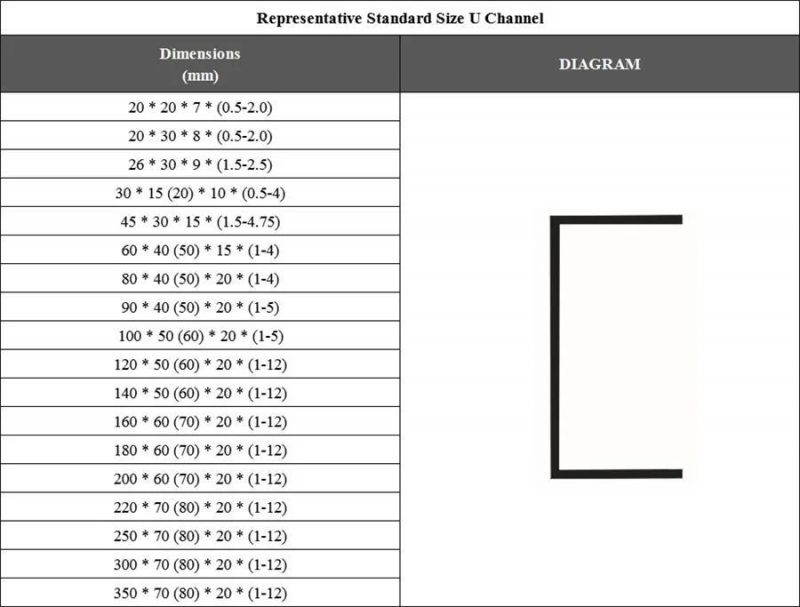 S235jr S355j0 Hot Rolled Carbon Mild Structural Steel U Channel C Channel Upn Price