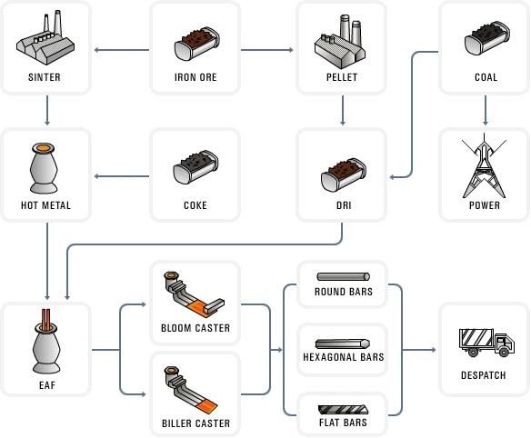 Hastelloy G30 Corrosion Resistant Alloy Forged Steel Bar