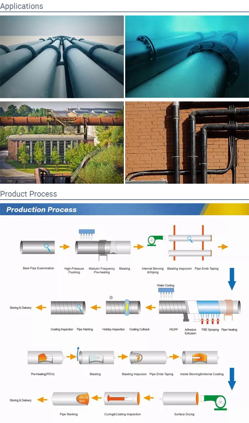 Seamless Steel Pipe Carbon 6 Inch Round 10mm Oil and Metal Black Tube API A283 A153 A53 A106 Gr. a A179 Gr. C A214 Gr. C A192 A116 Iron Price Per Ton