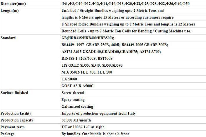 Hot Rolled Ribbed Steel Rebar and Screw Thread Steel Rebar