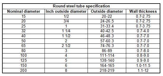 Manufacturer Prime Quality ASTM BS Black Tube Gi Galvanized Steel Pipe for Construction