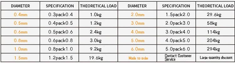 Professional Manufacturer PVC/PU Plastic Coated Steel Wire Rope