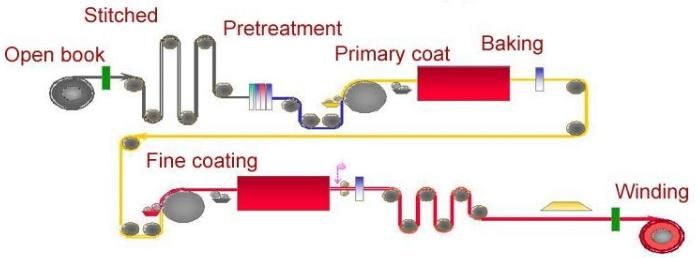 Corrugated 316 Stainless Steel Plate-Antiskid Funcation