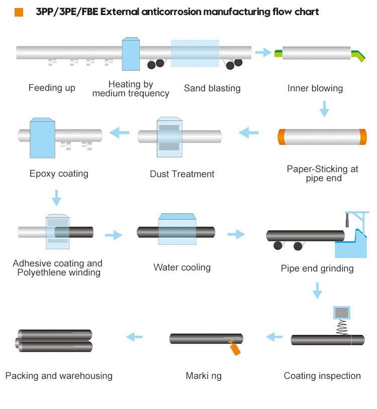 310 Stainless Steel Pipe Epoxy Coated Steel Pipe Promotion Sales