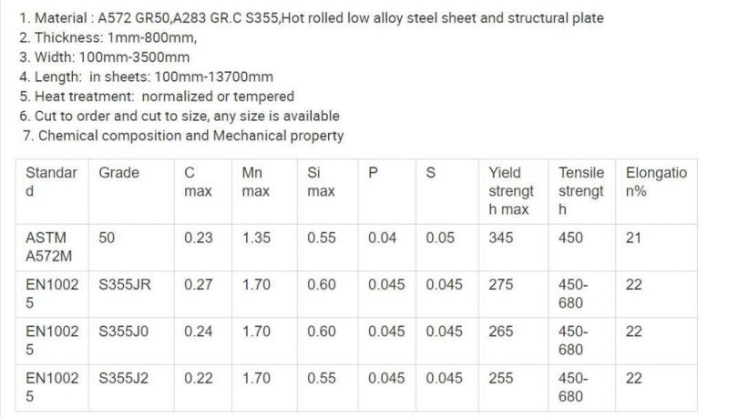 Low Temperature Hot Rolled 1000 Series 1075 1050 1060 1040 Mild Carbon Steel Sheet Plates in Stock