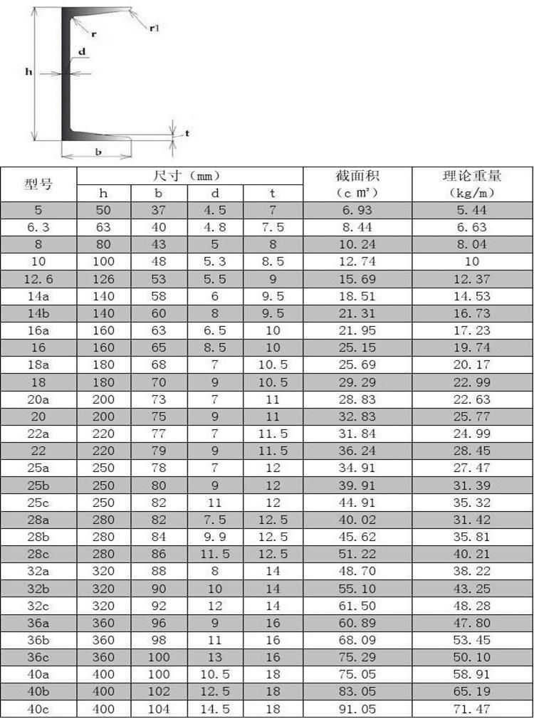 ASTM Hot DIP Galvanized U Channel Iron Specification Gi Channel Steel