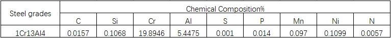 High Temperature and Resistance Alloy Cral 15/5 Strip 0.03mm Thickness