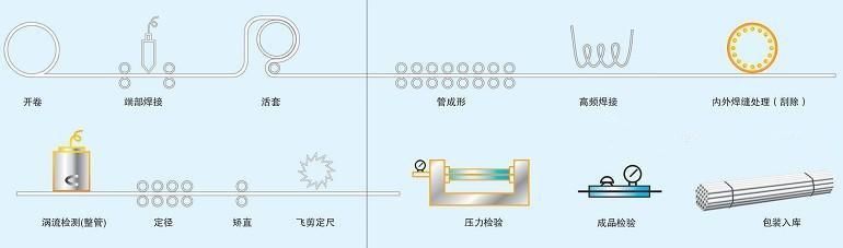 Ornament/Fence/Furniture Use Round Galvanized Steel Tube