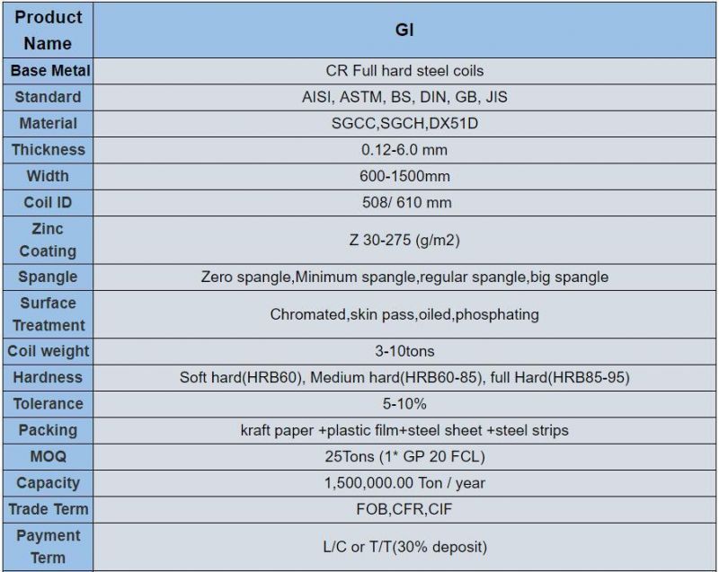 Zero Spangle Galvanized Steel Coil Deep Drawing Automotive Industry Z275 SPCC S550gd S350gd