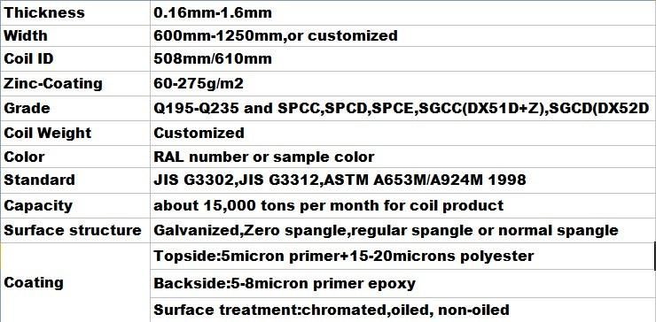 Cold Rolled Hot Dipped Galvanized Steel Coil for Making Roofing