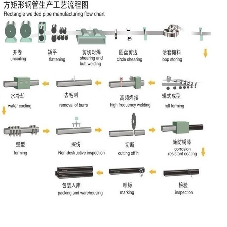 Hot Selling Q235 50mmx50mmx1mm Ms Black Square Steel Pipe