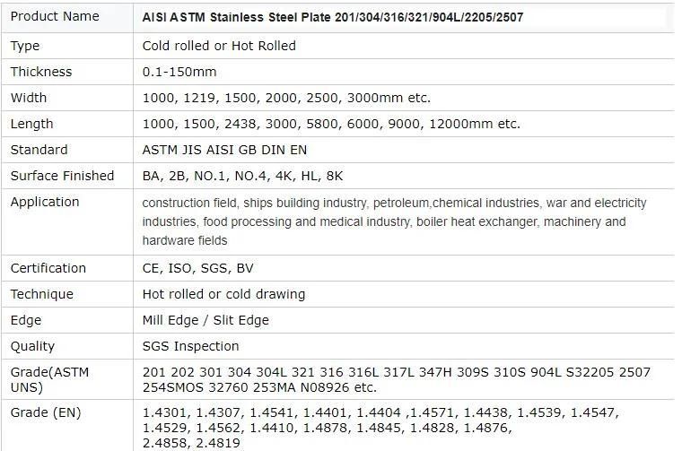 JIS Hot Rolled 304 316 430 Stainless Steel Plate