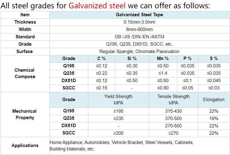 Gi/Gl/Zinc Coated Cold Rolled Hot Dipped Galvanized Steel Coil/Sheet/Plate/Strip
