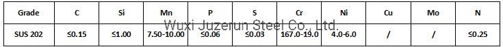 Hot/Cold Rolled 201/202/ 304 /316L Stainless Steel Coil Price
