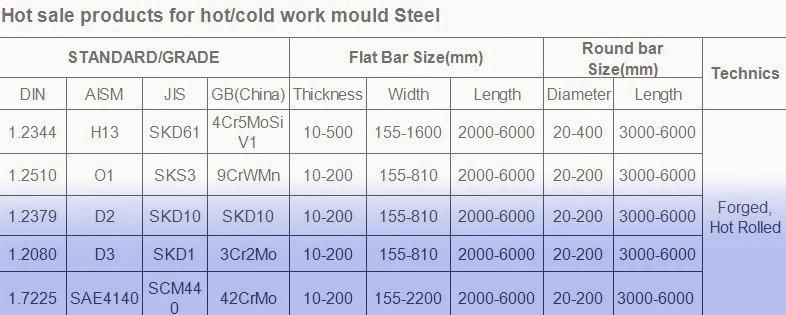 Plastic Die Steel Round Bar 1.6523 SAE8620