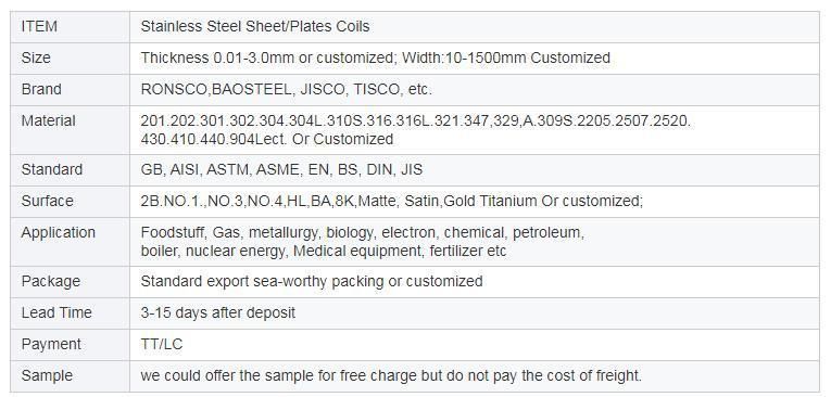 China Manufacturer AISI 304 316 430 1.5mm 1mm Thick Stainless Steel Cold Hot Rolled Steel Plate Sheet