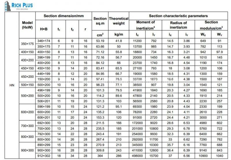 ASTM A36 Hot Rolled Carbon Steel I Beam Universal Beam Structural Steel H Beam