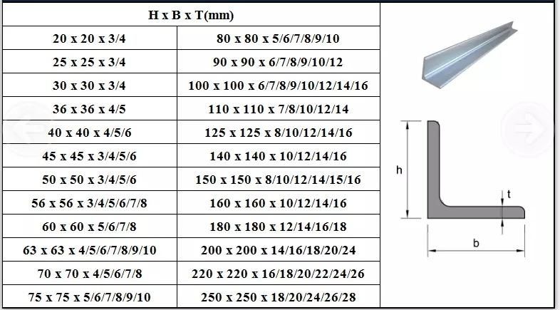 75X75X5mm 50X50X5mm Steel Angle 4X4 Angle Iron 30X30 Price