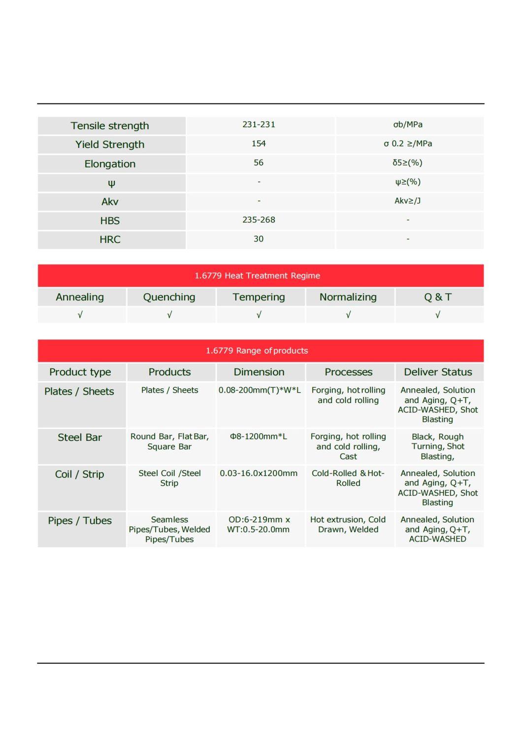 DIN1.6779 Special Alloy Steel Plate Manufacturer G 14crnimo10 6 Alloy Steel Sheet