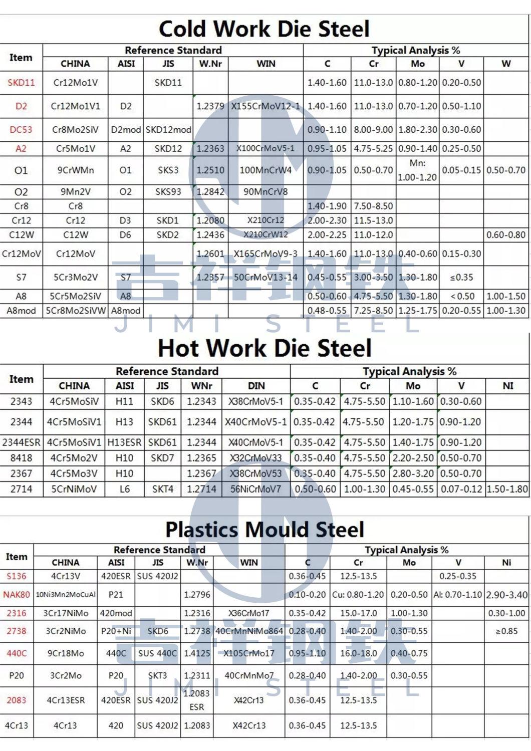 4140 20crmo 35CrMo 40crmo Tool Steel Customized Turned Surface Steel Bar Milling Steel Block